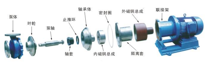 磁力驱动泵